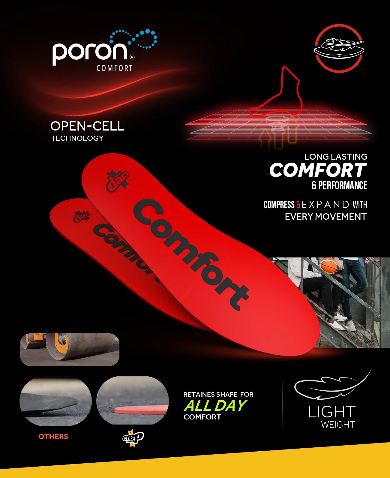 Crep Protect Comfort Insoles