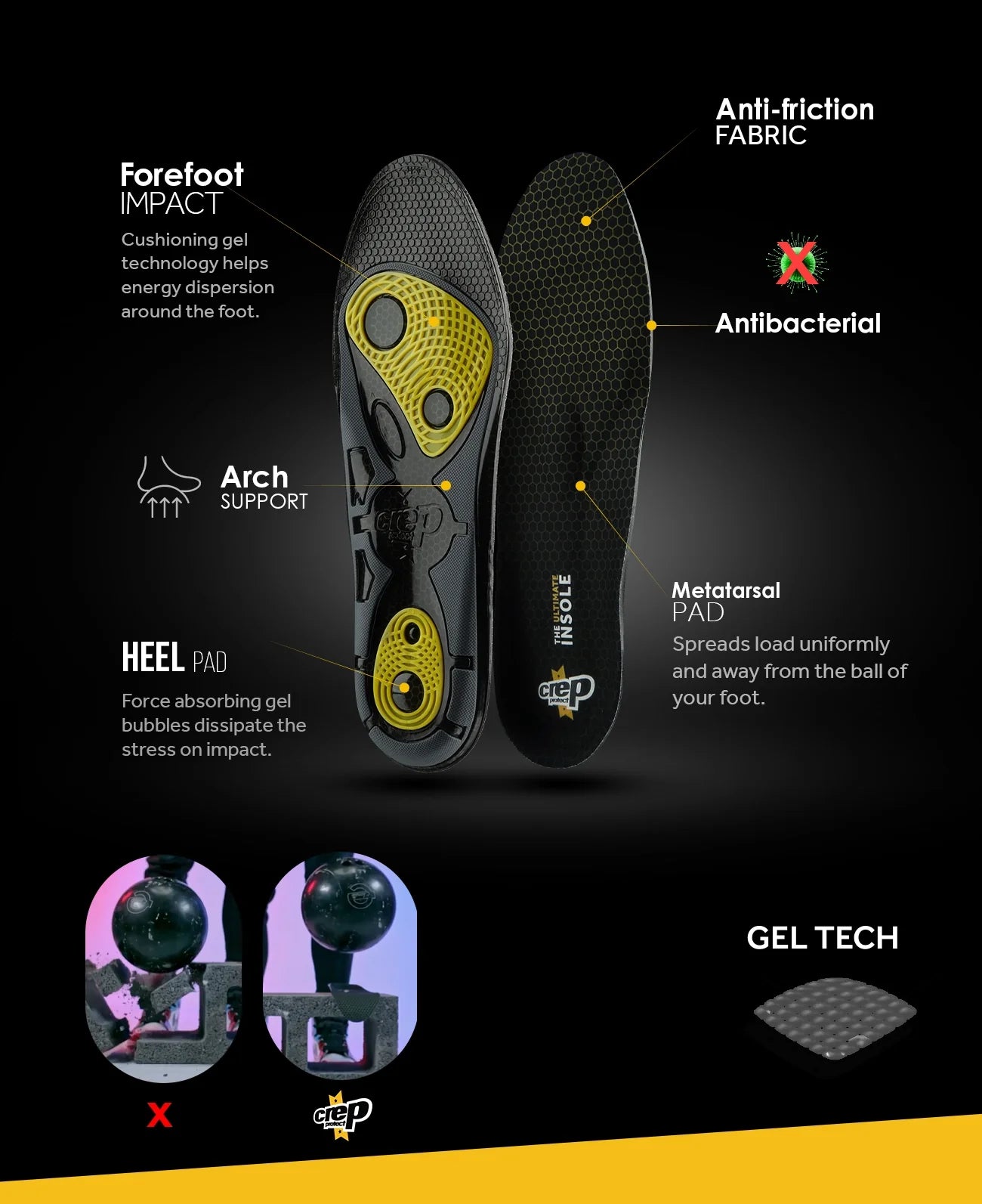 Crep Protect Gel Insoles